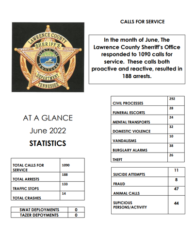 LCSO JUNE