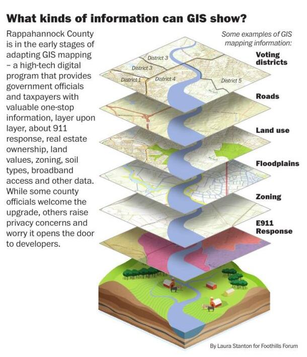 Rappahannock County Va Gis Among The Last In Virginia To Adapt, Rappahannock Tentatively Introduces Gis  Mapping | Foothills Forum | Rappnews.com