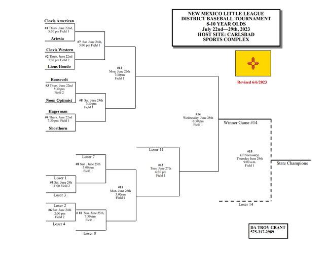 Noon Optimist and Lions Hondo Little League allstars selections and