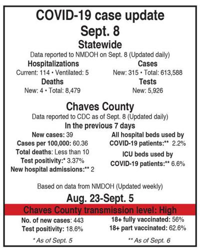 COVID update for September 9