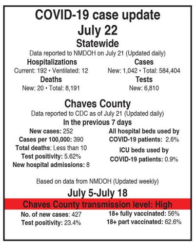 COVID update for July 24
