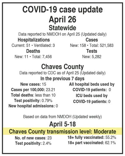 COVID update for April 26