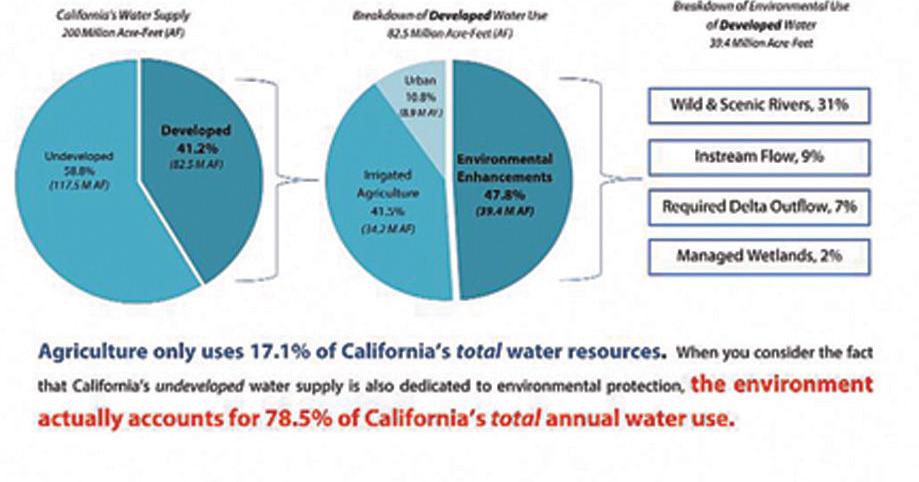 baca porject fact sheet american water development inc 1990 Americans using less B-12 Happy Hour Menu