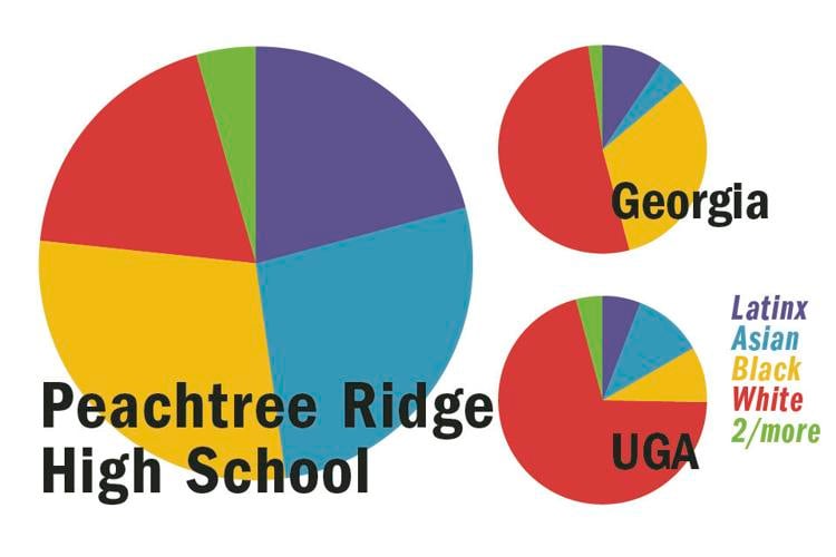 Cobb schools named among top high schools in Georgia, nation