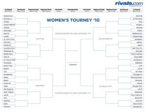 2010 Ncaa Women S Tournament Bracket Sports Redandblack Com
