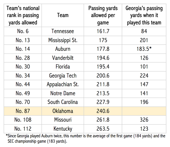 Using simple statistical models to predict the of
