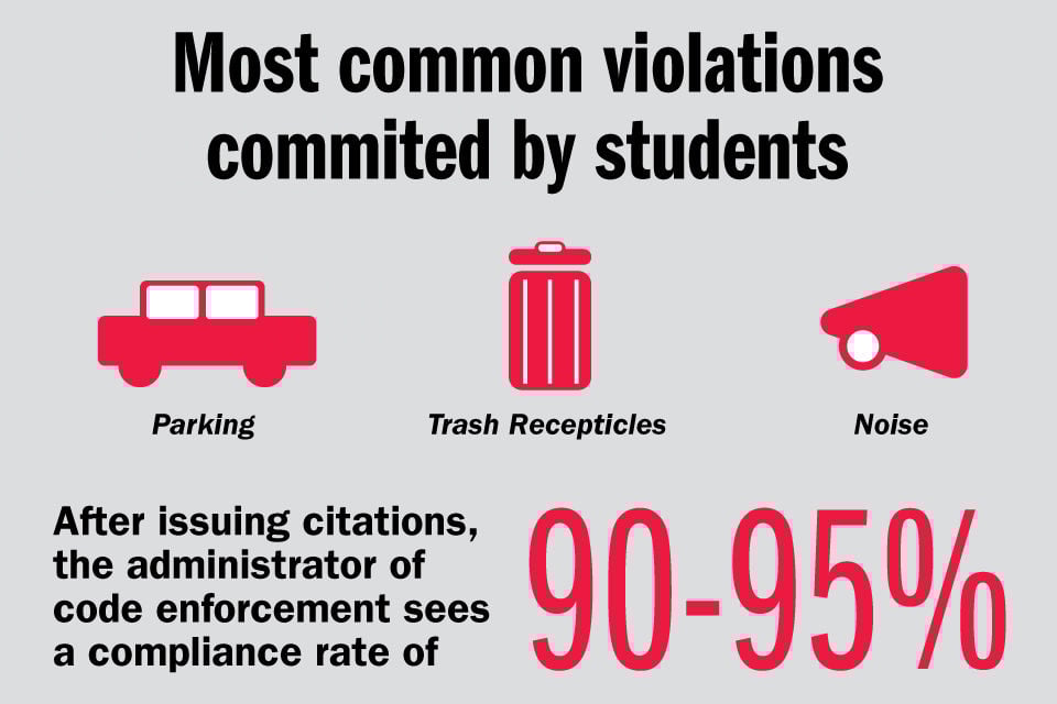 Athens code enforcement explains commonly broken ordinances and how to