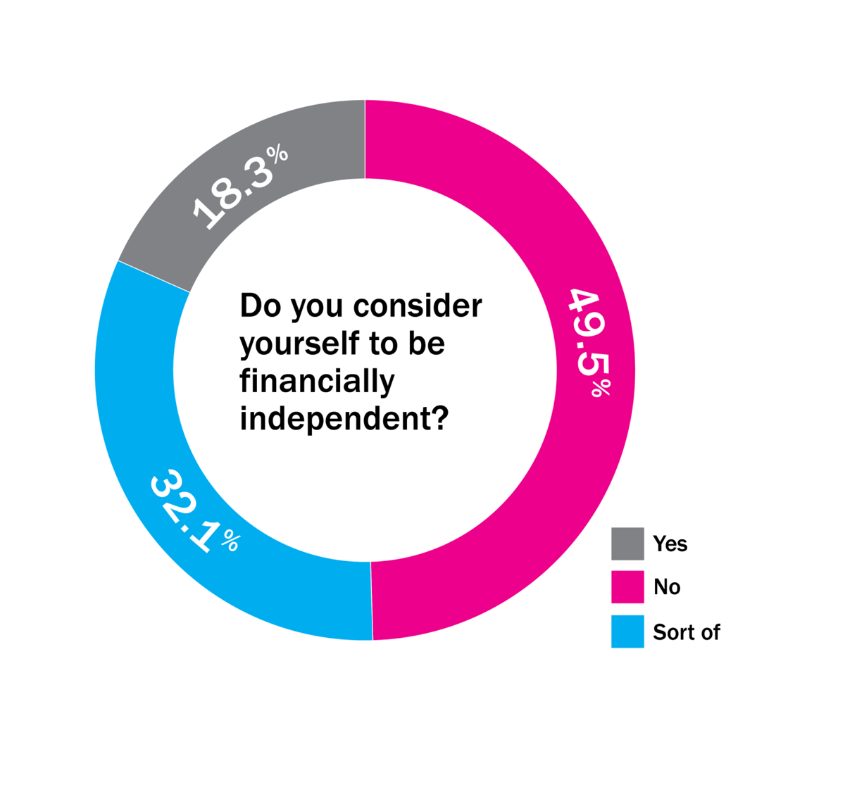 How Much Should A College Student Pay For Rent Student Gen