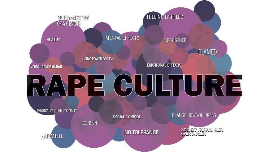 Image result for rape culture