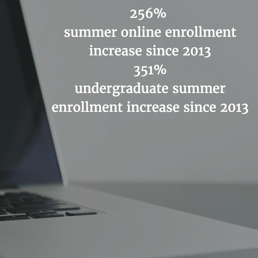 Online class enrollment increase