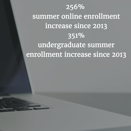 UGA online courses see dramatic rise in popularity Campus News