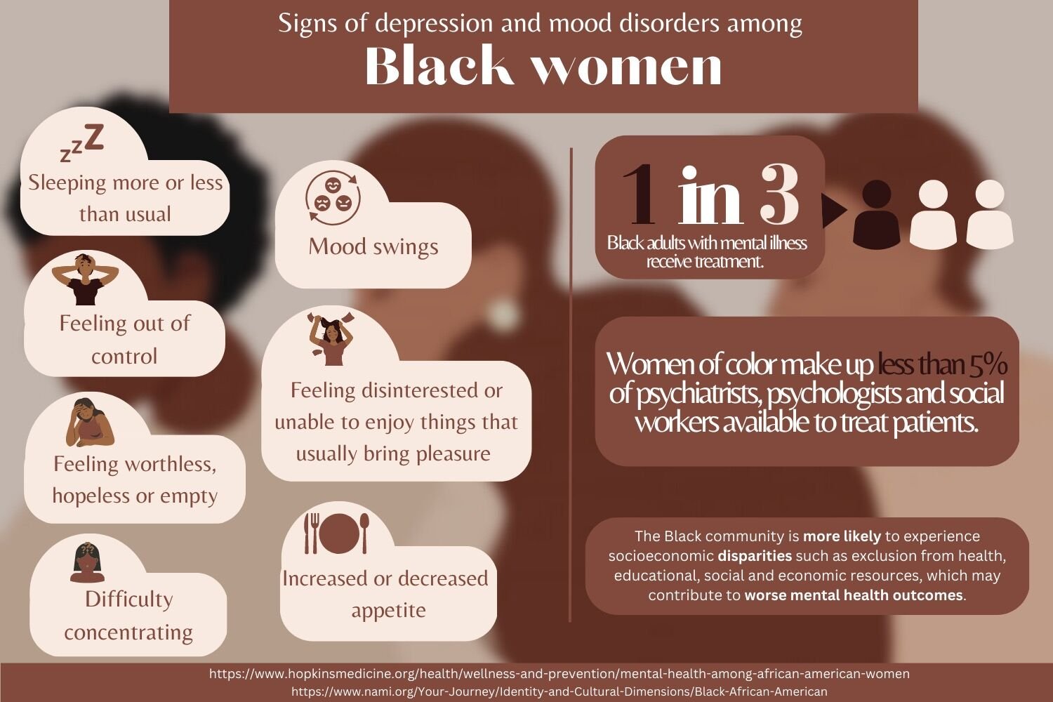 Mental health looks different for everyone the Black female