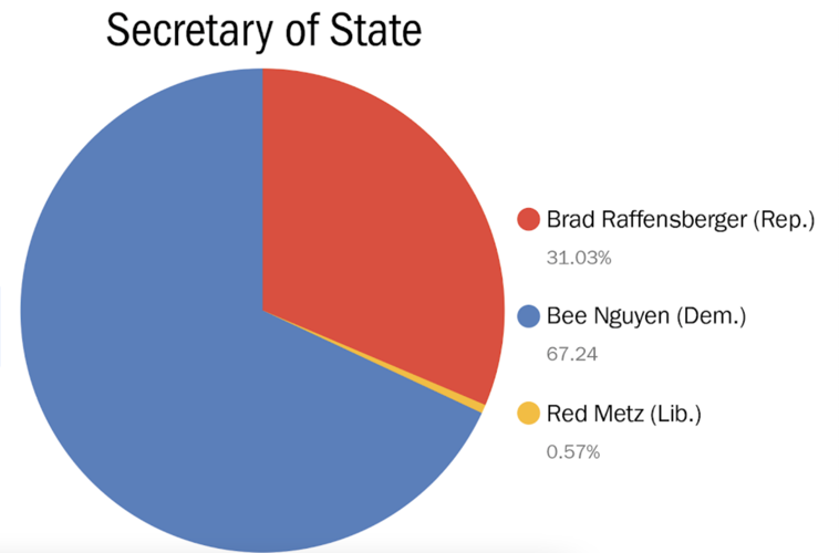 OPINION How UGA students, Athens residents responded to our midterm