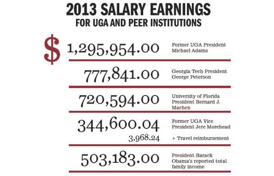 Making More Than Obama University Presidents Salaries On The Rise 