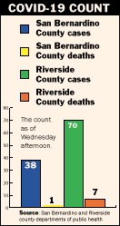 COVID-19 count as of Wednesday, March 25