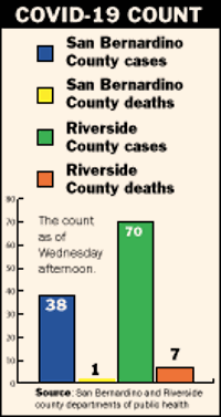 County Reports Its First Death From Covid 19 Public Safety Redlandscommunitynews Com