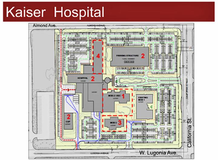 New Kaiser hospital planned for Redlands News