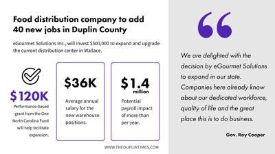 Food distribution company to add 40 new jobs in Duplin County | Local |  reflector.com