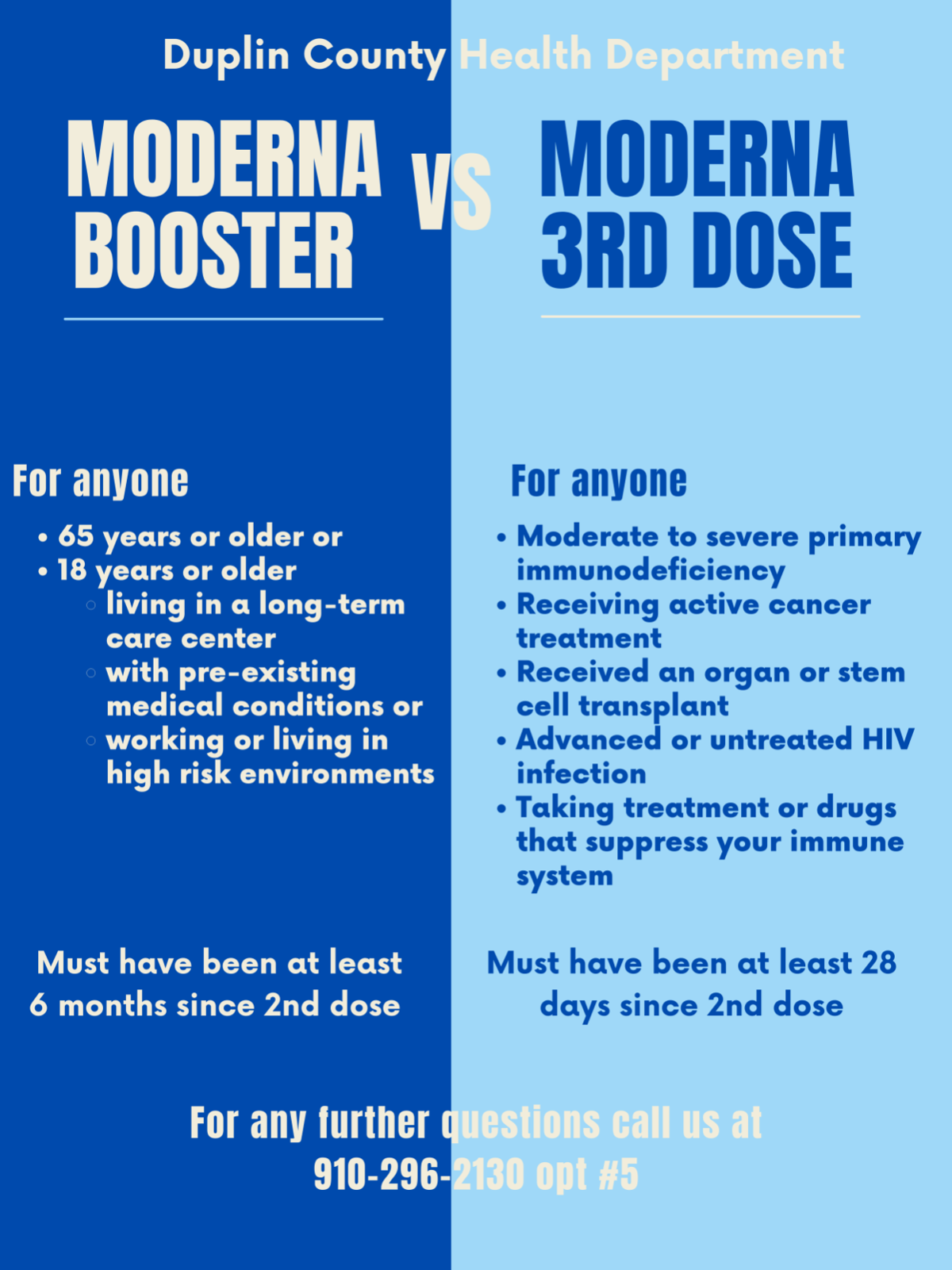 Booster vs 3rd Dose