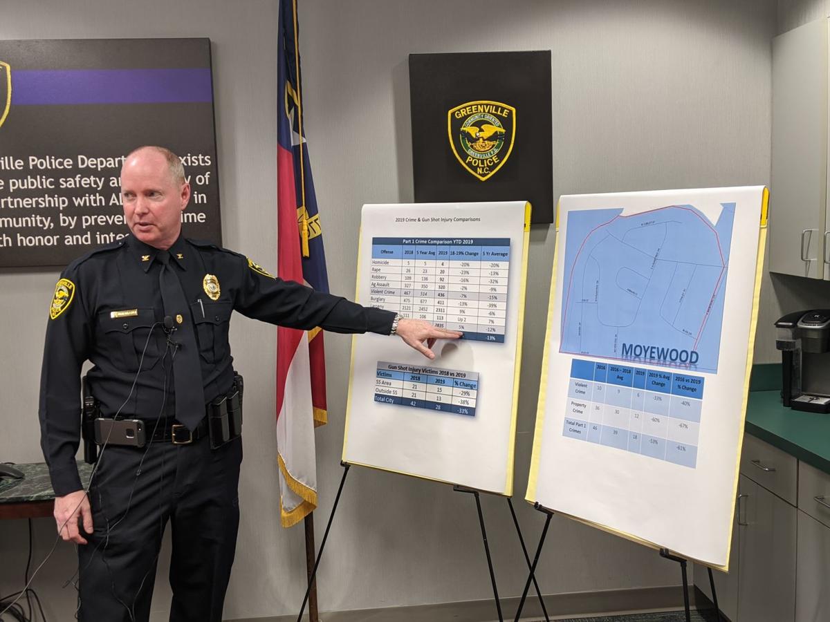 Violent crime down throughout city, police say News