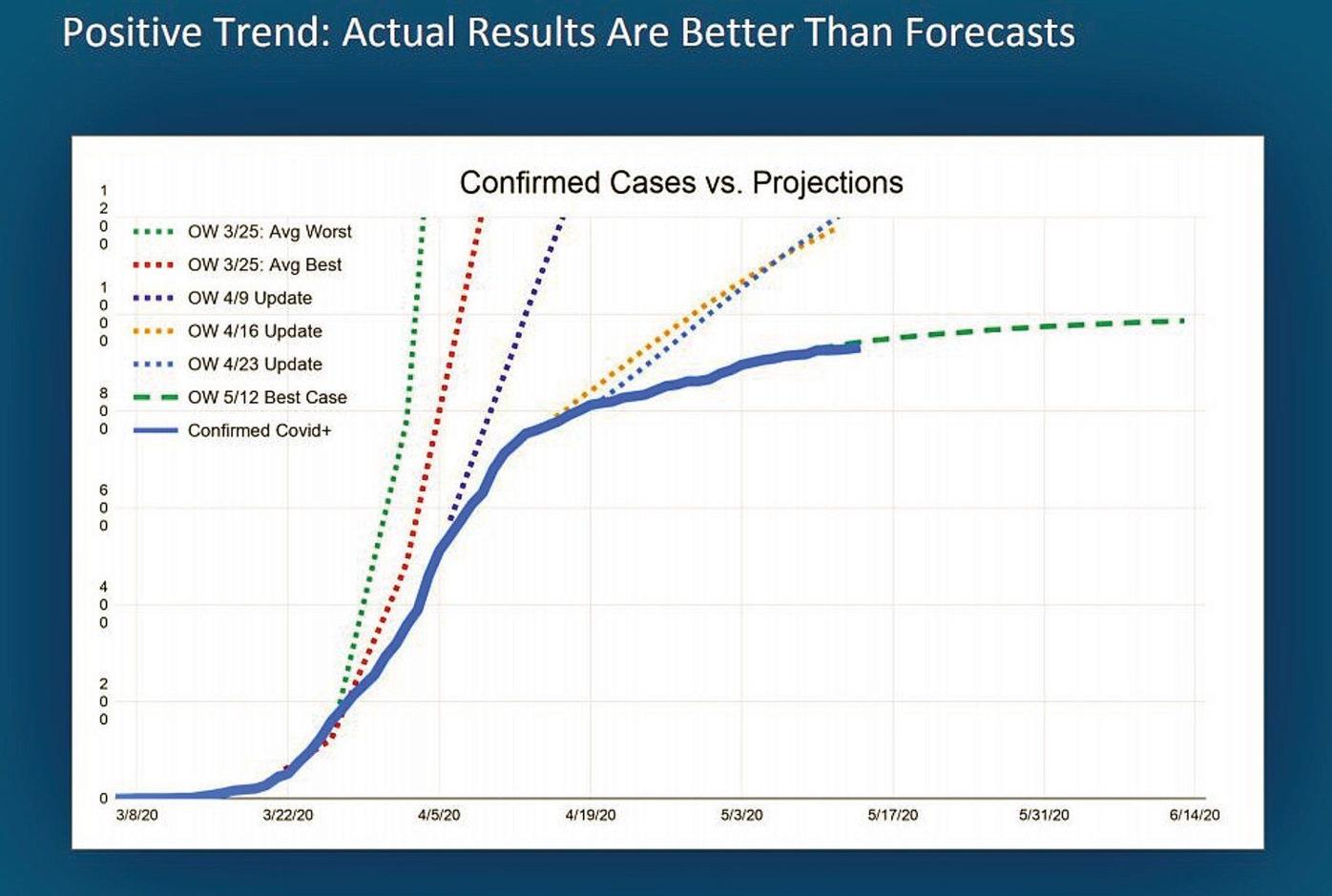 Vt COVID growth rate lowest in nation Local News