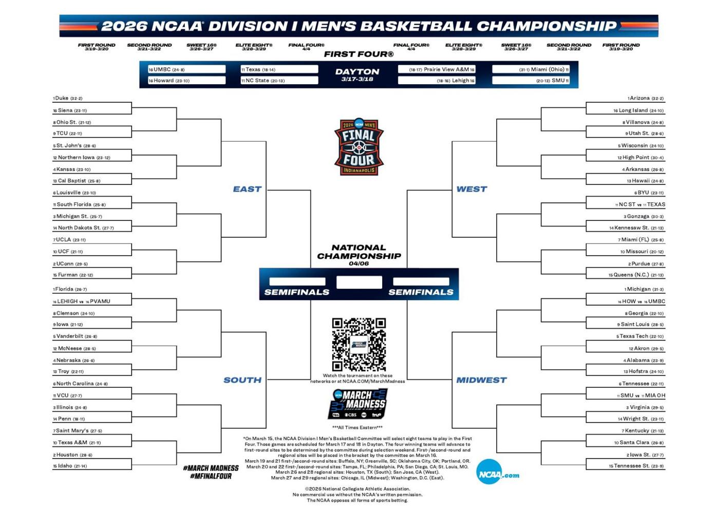 NCAA Men's Basketball Championship