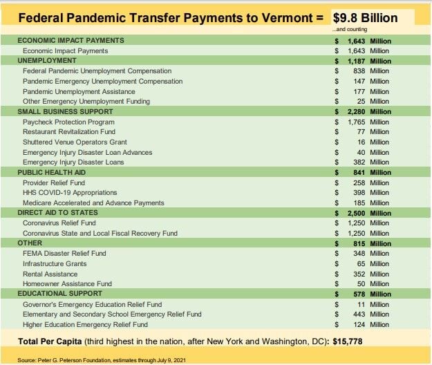 federal aid to vermont .jpg