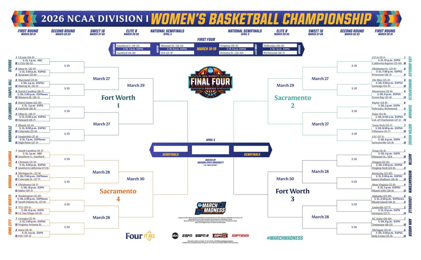 NCAA Women's Basketball Championship
