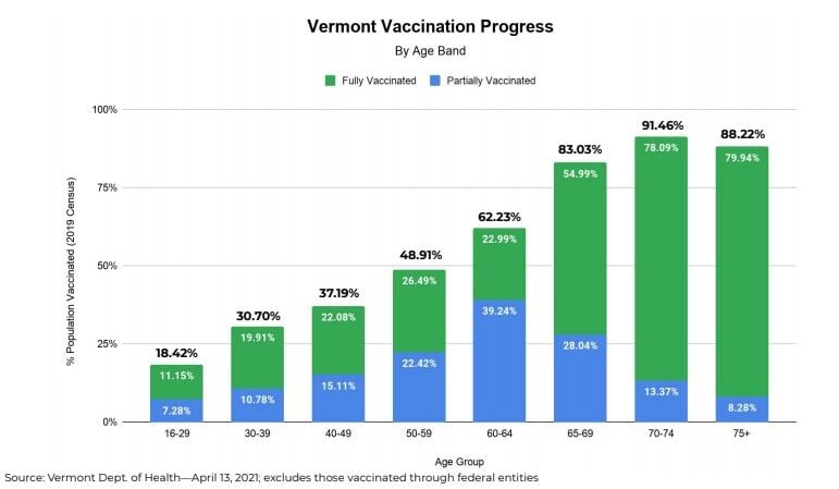 Scott, Levine confident J&J vaccine 'pause' will be days ...