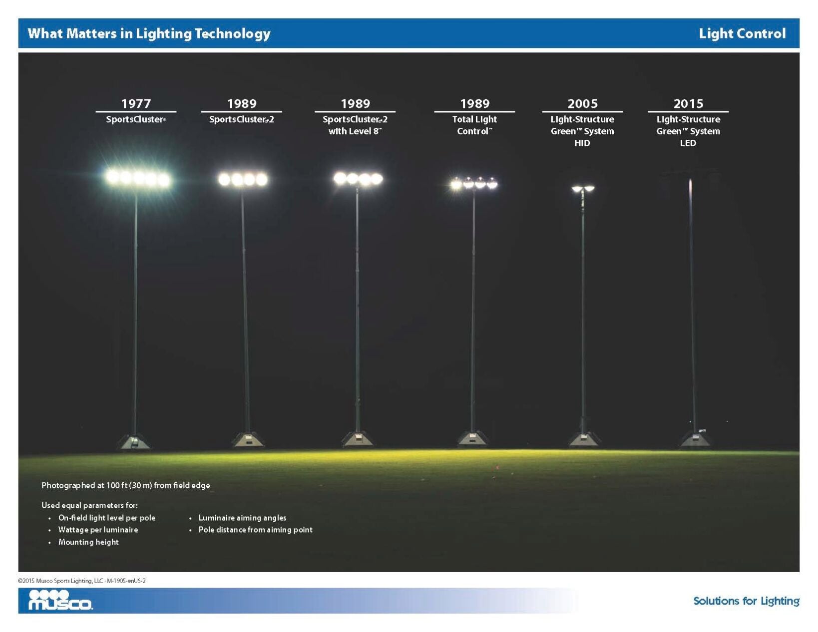 Plan Commission approves HHS stadium lighting | Government ...