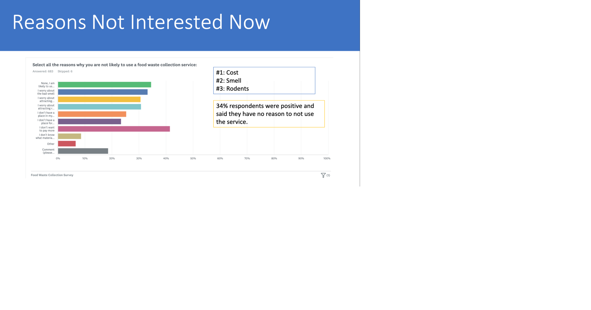 Composting survey gives council insight Local News