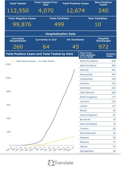 Data from May 17