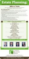 CARRELL BLANTON FERRIS & ASSOCIATES, PLC
