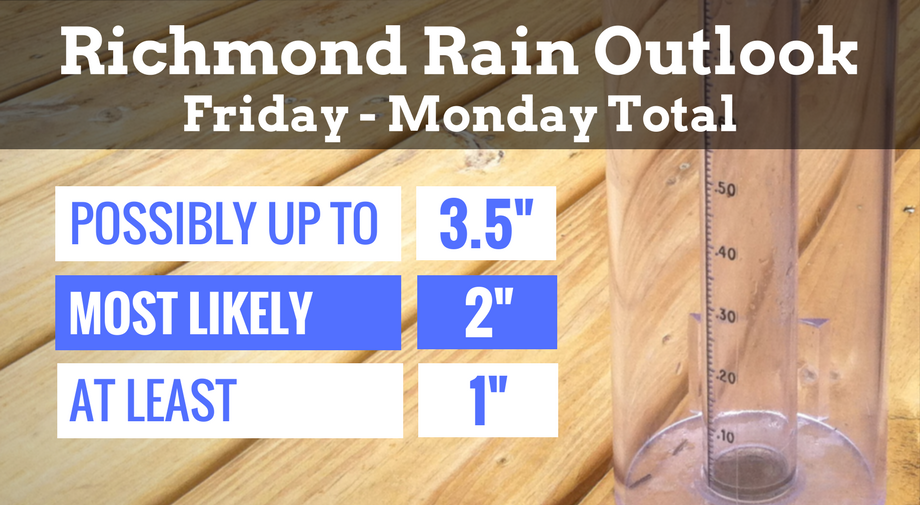 What to expect from the weekend rain in Richmond
