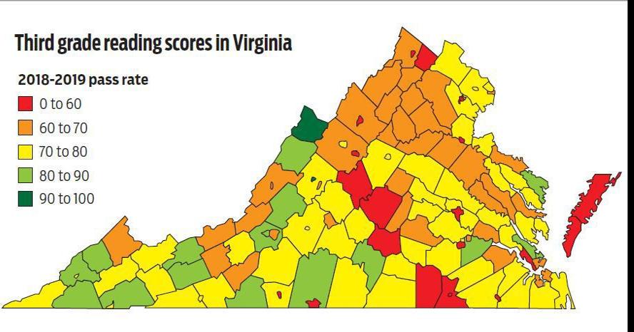 It's important we get reading right for kids': More than 1 in 4 Va.  students are falling behind in reading