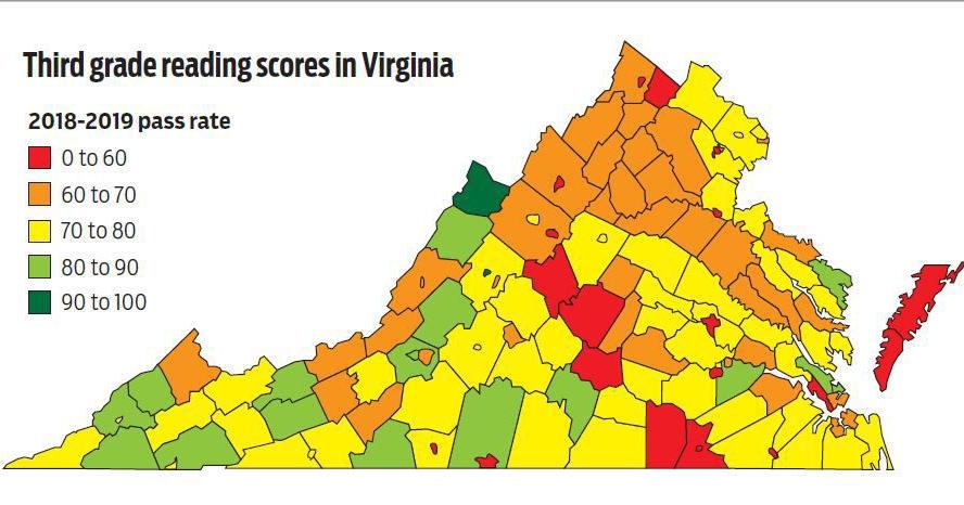 It's important we get reading right for kids': More than 1 in 4 Va.  students are falling behind in reading