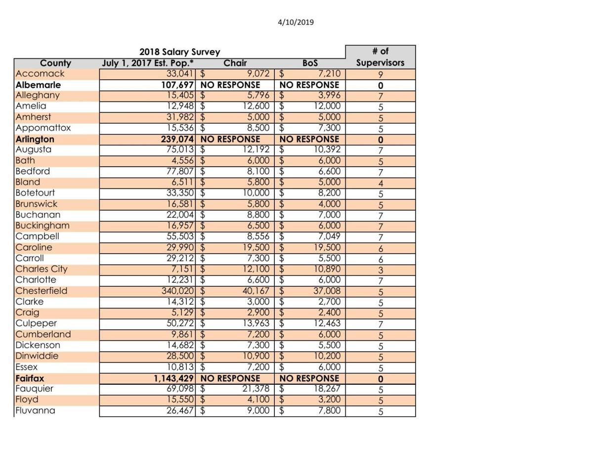 vaco-salary-survey