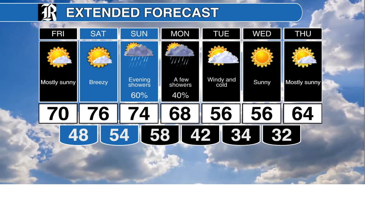Richmond forecast Good weekend ahead, much colder next week
