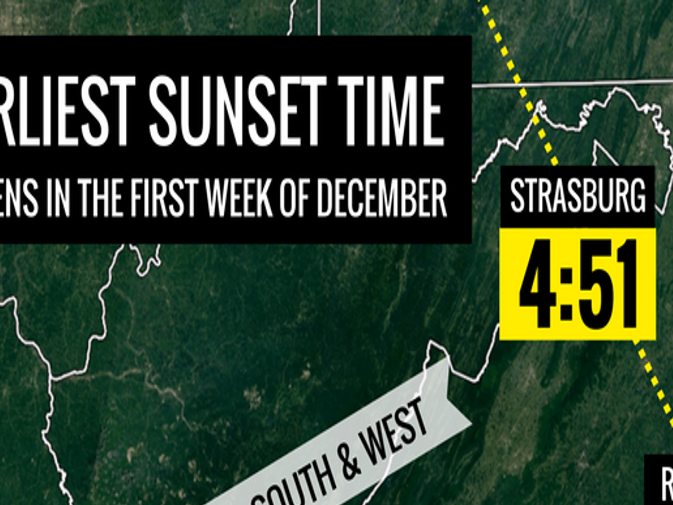 Early Sunset Time Isn T As Plain As Night And Day Weather