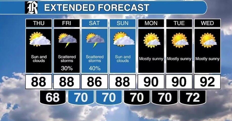 Doldrums Weather Summer weather doldrums go on, but a breakdown is on the horizon