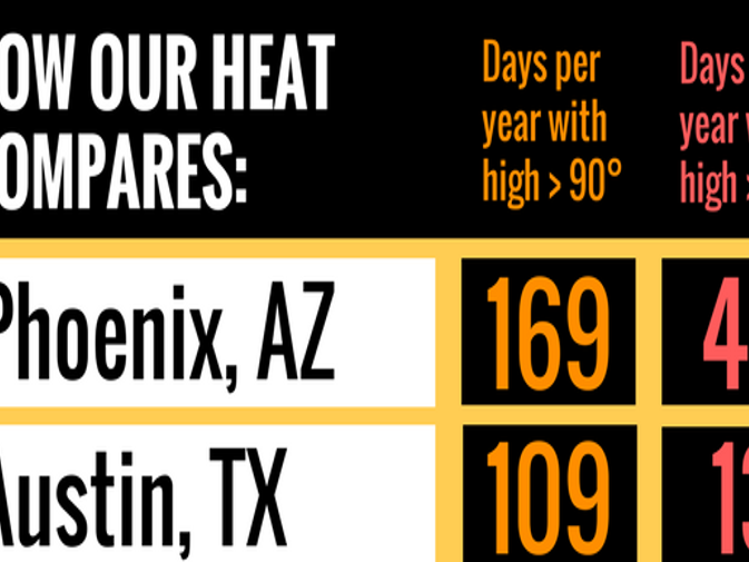The Internet Says Virginia Has The 15th Worst Summer In The