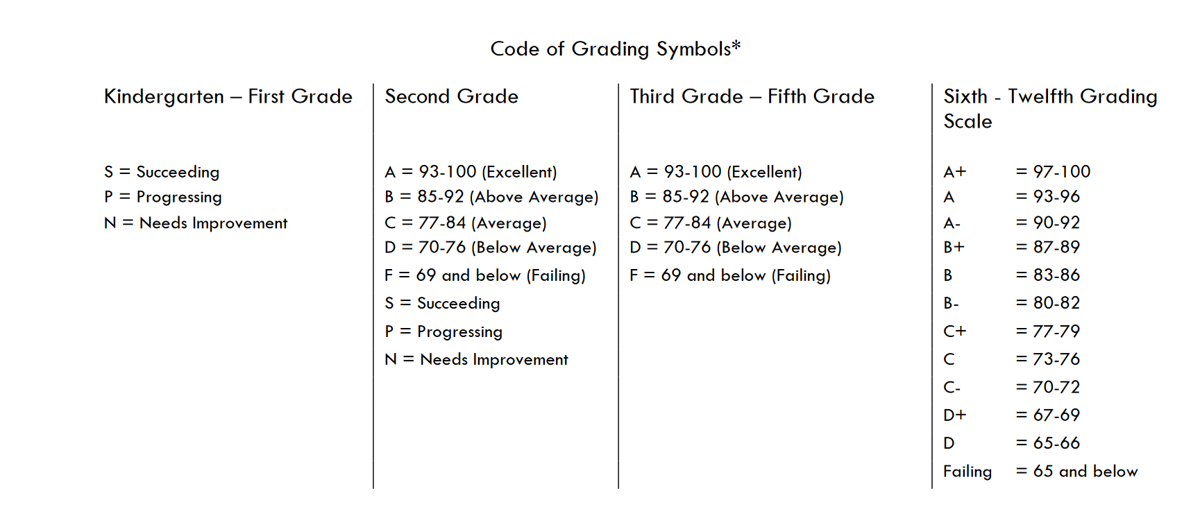 Confusion In Hanover Over Botched Rollout Of 10 Point Grading Scale Hanover County Richmond Com Confusion In Hanover Over Botched Rollout Of 10 Point Grading Scale Hanover County Richmond Com