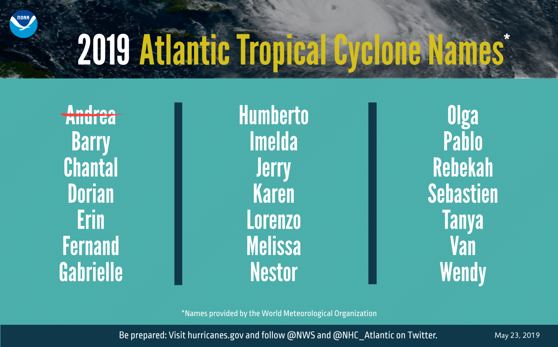 Find Out If Your Name Is On The Hurricane Name List In The Next 6 Years