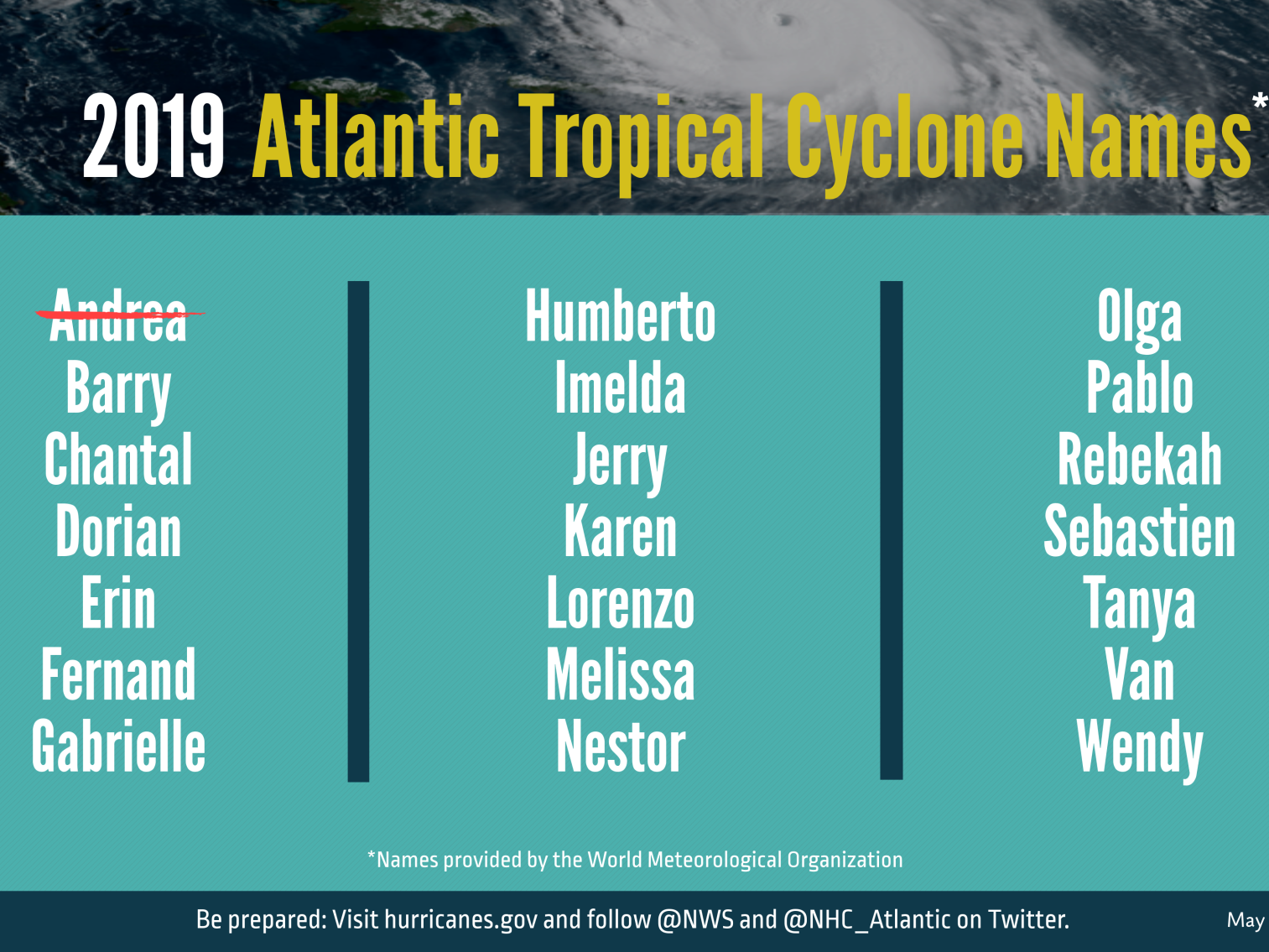 Find Out If Your Name Is On The Hurricane Name List In The Next 6 Years Weather Richmond Com Hurricane Name List 2017 2022