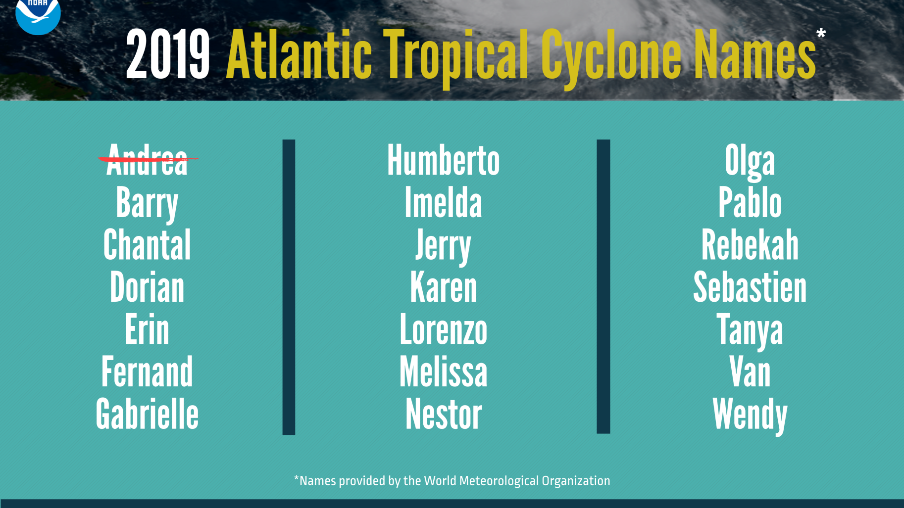 Find Out If Your Name Is On The Hurricane Name List In The Next 6 Years Weather Richmond Com List Of Hurricane Names Of 2022