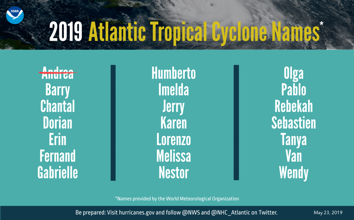 Find out if your name is on the hurricane name list in the next 6 years