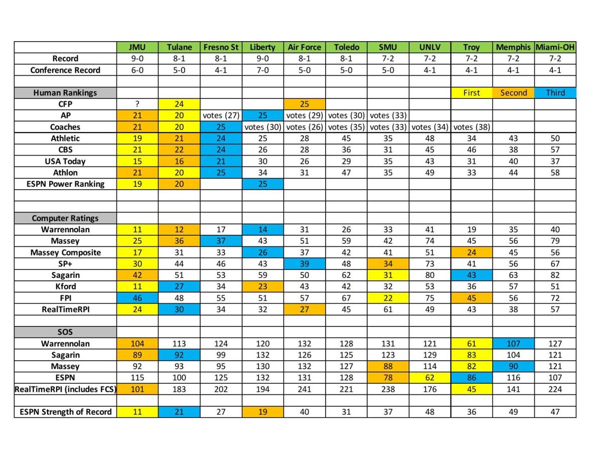 JMU chart