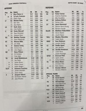 UVa depth chart Aug. 25, 2026