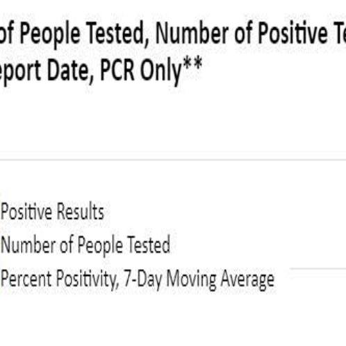 Update Covid 19 Cases In Virginia Increase By 1 132 Virginia
