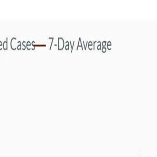 Update Virginia Covid 19 Cases Increase By 9 Deaths Up By 23 Virginia Richmond Com